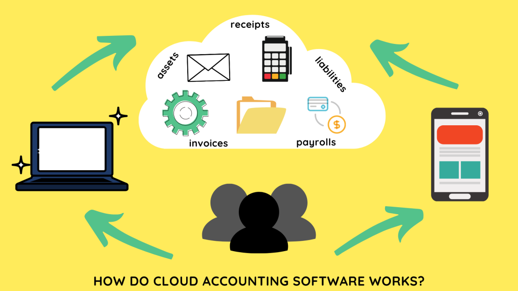 Cloud Accounting Software Malaysia